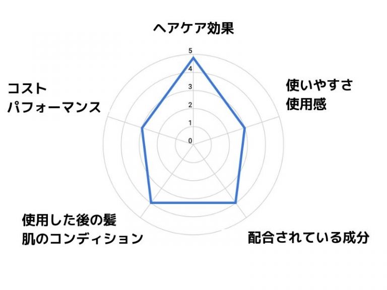 必見！髪についたパーマの匂いを消す方法とオススメのシャンプー7選を紹介！